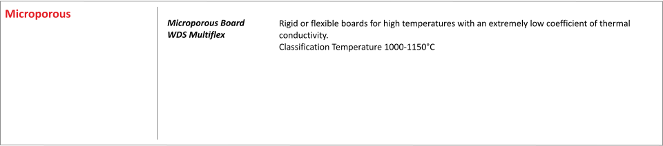 Rigid or flexible boards for high temperatures with an extremely low coefficient of thermal conductivity. Classification Temperature 1000-1150C     	    Microporous Board WDS Multiflex Microporous